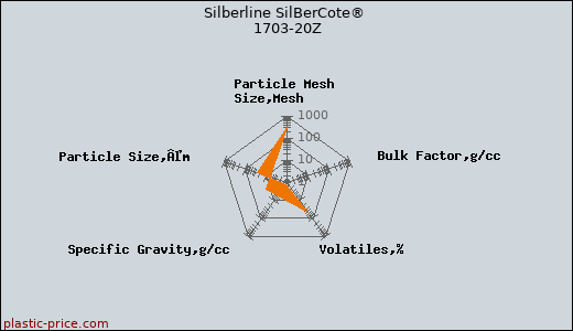 Silberline SilBerCote® 1703-20Z