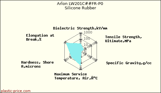 Arlon LW201C##FR-P0 Silicone Rubber