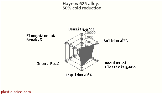 Haynes 625 alloy, 50% cold reduction