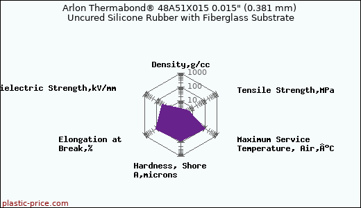 Arlon Thermabond® 48A51X015 0.015