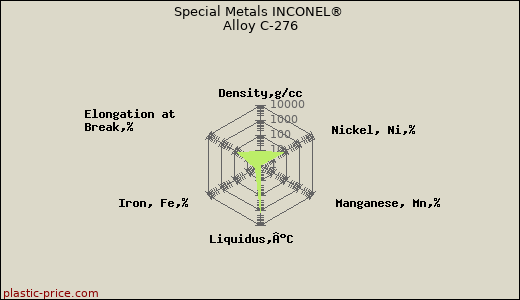 Special Metals INCONEL® Alloy C-276