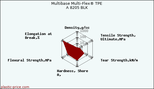 Multibase Multi-Flex® TPE A 8205 BLK