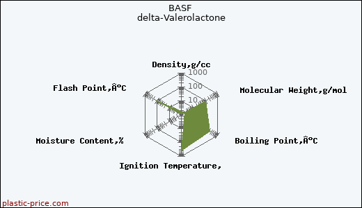 BASF delta-Valerolactone