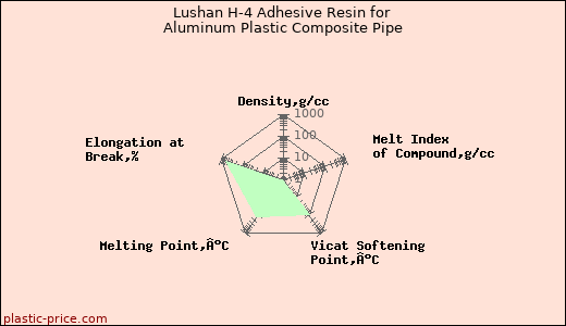 Lushan H-4 Adhesive Resin for Aluminum Plastic Composite Pipe