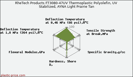 RheTech Products FT3080-47UV Thermoplastic Polyolefin, UV Stabilized, AYNA Light Prairie Tan