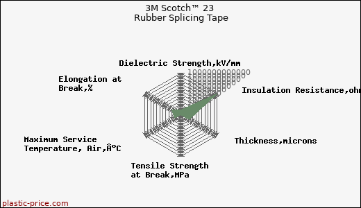 3M Scotch™ 23 Rubber Splicing Tape