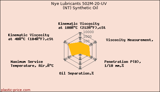 Nye Lubricants 502M-20-UV  (NT) Synthetic Oil