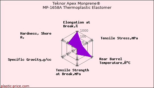 Teknor Apex Monprene® MP-1658A Thermoplastic Elastomer