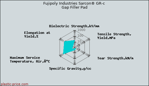 Fujipoly Industries Sarcon® GR-c Gap Filler Pad