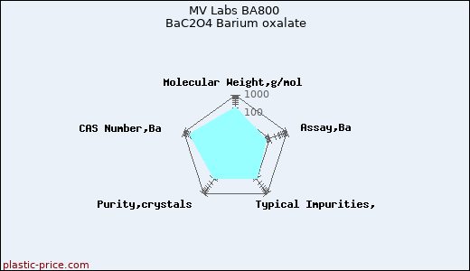 MV Labs BA800 BaC2O4 Barium oxalate
