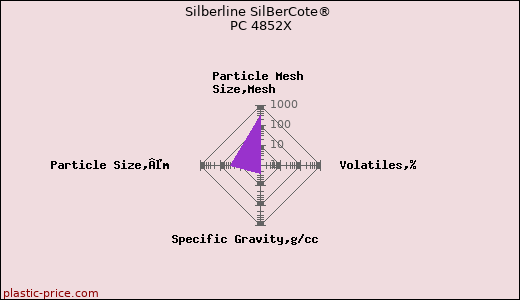 Silberline SilBerCote® PC 4852X