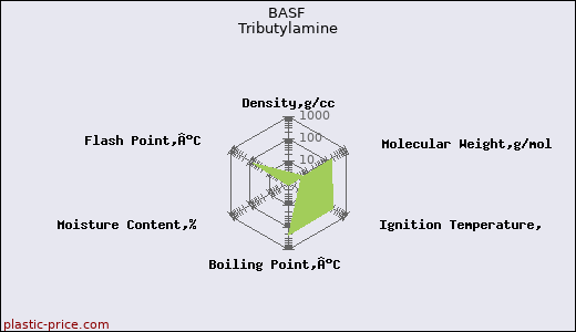 BASF Tributylamine