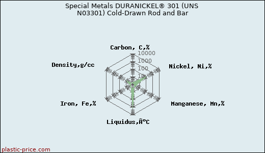 Special Metals DURANICKEL® 301 (UNS N03301) Cold-Drawn Rod and Bar