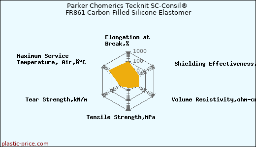 Parker Chomerics Tecknit SC-Consil® FR861 Carbon-Filled Silicone Elastomer