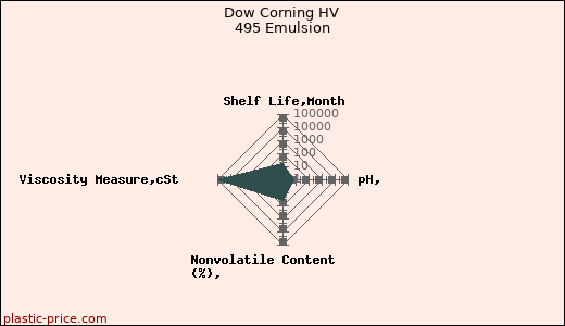 Dow Corning HV 495 Emulsion