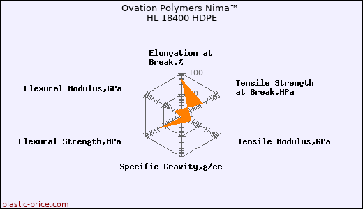 Ovation Polymers Nima™ HL 18400 HDPE