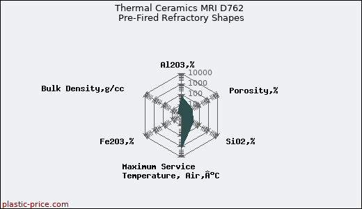 Thermal Ceramics MRI D762 Pre-Fired Refractory Shapes