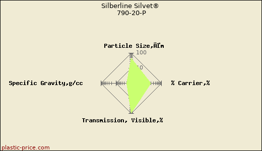 Silberline Silvet® 790-20-P