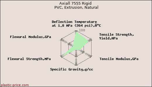 Axiall 7555 Rigid PVC, Extrusion, Natural