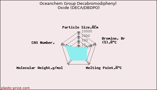 Oceanchem Group Decabromodiphenyl Oxide (DECA/DBDPO)