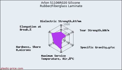 Arlon 51106R020 Silicone Rubber/Fiberglass Laminate