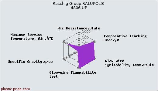 Raschig Group RALUPOL® 4806 UP