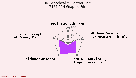 3M Scotchcal™ ElectroCut™ 7125-114 Graphic Film
