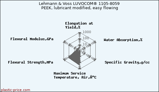 Lehmann & Voss LUVOCOM® 1105-8059 PEEK, lubricant modified, easy flowing