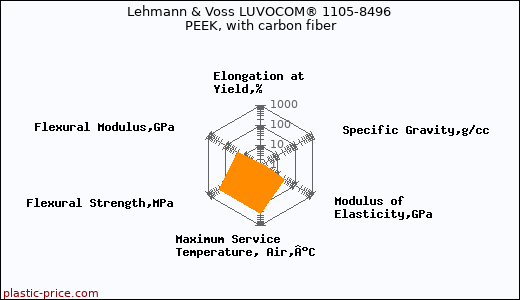 Lehmann & Voss LUVOCOM® 1105-8496 PEEK, with carbon fiber