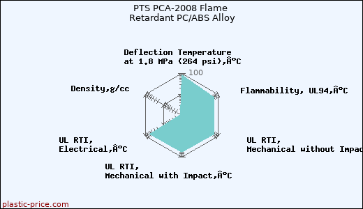 PTS PCA-2008 Flame Retardant PC/ABS Alloy