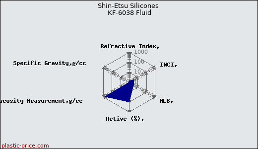 Shin-Etsu Silicones KF-6038 Fluid