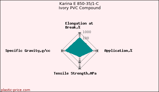 Karina E 850-35/1-C Ivory PVC Compound