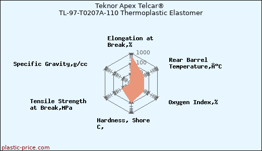 Teknor Apex Telcar® TL-97-T0207A-110 Thermoplastic Elastomer
