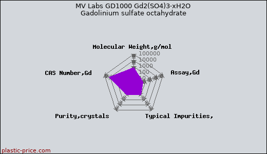 MV Labs GD1000 Gd2(SO4)3·xH2O Gadolinium sulfate octahydrate