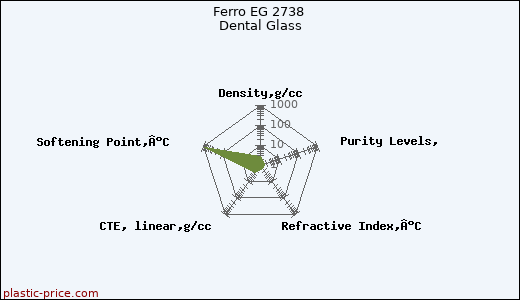 Ferro EG 2738 Dental Glass