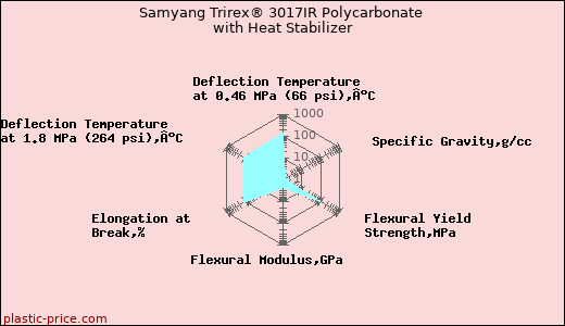 Samyang Trirex® 3017IR Polycarbonate with Heat Stabilizer