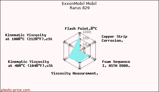 ExxonMobil Mobil Rarus 829