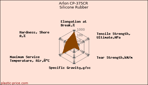 Arlon CP-375CR Silicone Rubber