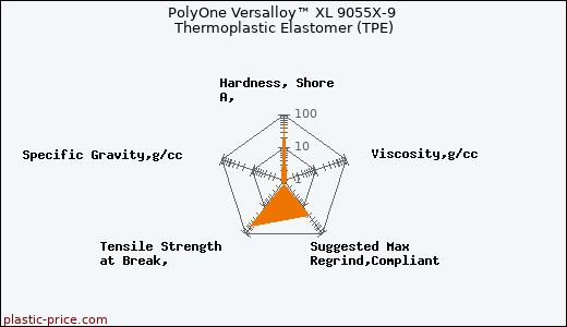 PolyOne Versalloy™ XL 9055X-9 Thermoplastic Elastomer (TPE)