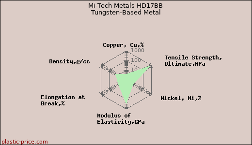 Mi-Tech Metals HD17BB Tungsten-Based Metal