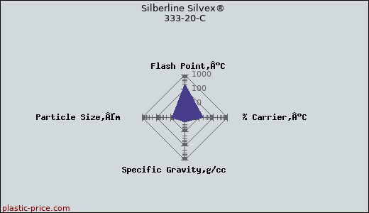 Silberline Silvex® 333-20-C