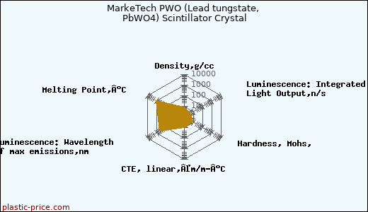 MarkeTech PWO (Lead tungstate, PbWO4) Scintillator Crystal