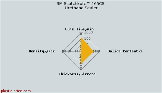 3M Scotchkote™ 165CS Urethane Sealer