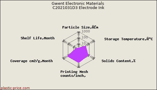 Gwent Electronic Materials C2021031D3 Electrode Ink