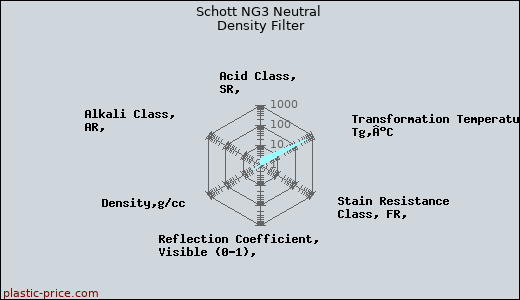 Schott NG3 Neutral Density Filter