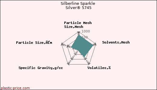 Silberline Sparkle Silver® 5745