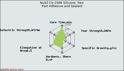 NuSil CV-2566 Silicone, Two Part Adhesive and Sealant