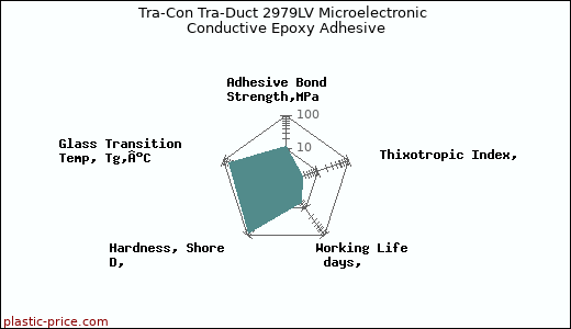 Tra-Con Tra-Duct 2979LV Microelectronic Conductive Epoxy Adhesive