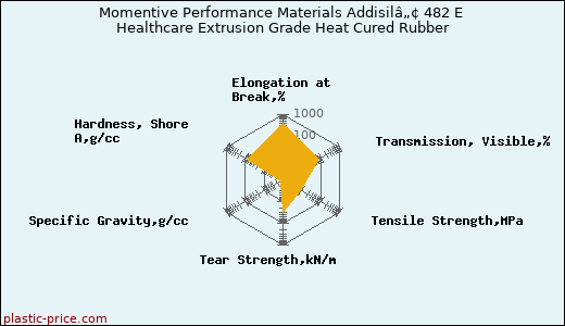 Momentive Performance Materials Addisilâ„¢ 482 E Healthcare Extrusion Grade Heat Cured Rubber
