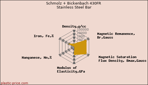Schmolz + Bickenbach 430FR Stainless Steel Bar